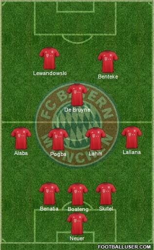 FC Bayern München 3-5-1-1 football formation