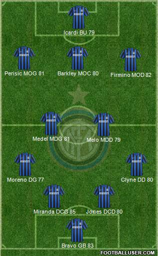 F.C. Internazionale 4-2-3-1 football formation