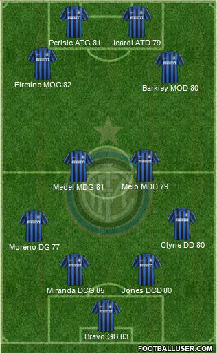 F.C. Internazionale 4-2-2-2 football formation