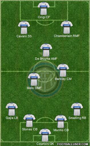 F.C. Internazionale 4-3-2-1 football formation