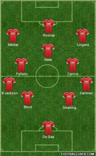 Manchester United 4-3-3 football formation