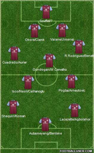 Aston Villa 4-3-3 football formation