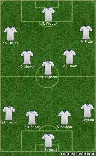 Leeds United 4-3-2-1 football formation