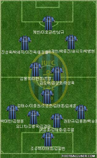 Incheon United 4-3-3 football formation
