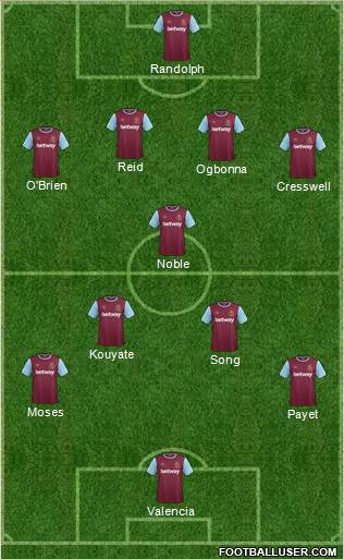 West Ham United 4-1-3-2 football formation