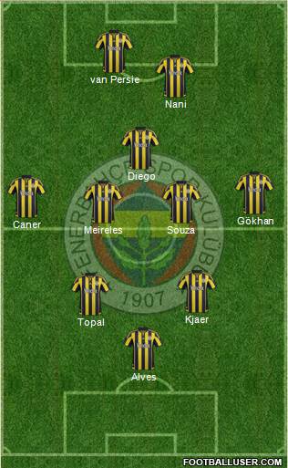 Fenerbahçe SK 3-5-2 football formation