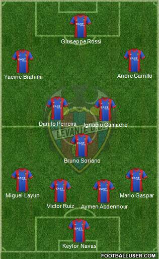 Levante U.D., S.A.D. 4-3-3 football formation