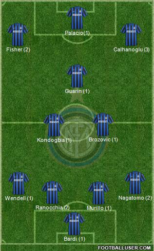 F.C. Internazionale 4-3-2-1 football formation