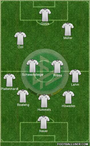 Germany 3-4-3 football formation