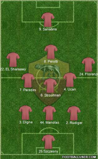 AS Roma 3-4-2-1 football formation