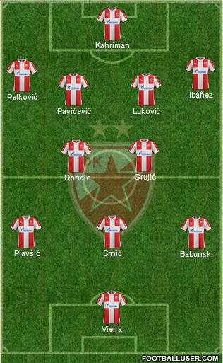 FC Red Star Belgrade 4-2-3-1 football formation