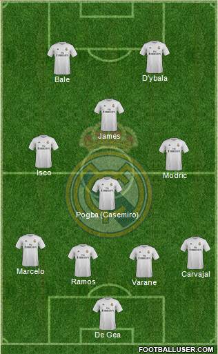 Real Madrid C.F. 4-4-2 football formation