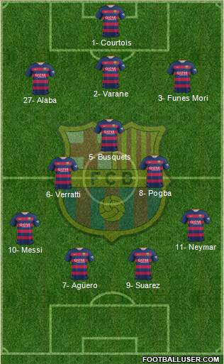 F.C. Barcelona 3-5-2 football formation