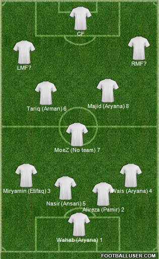 Champions League Team 4-5-1 football formation