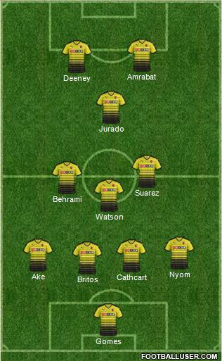 Watford 4-3-3 football formation