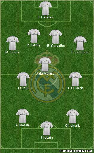 Real Madrid C.F. 4-3-3 football formation