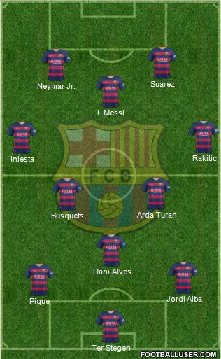 F.C. Barcelona 3-5-2 football formation