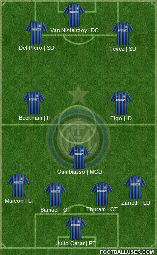 F.C. Internazionale 4-3-3 football formation