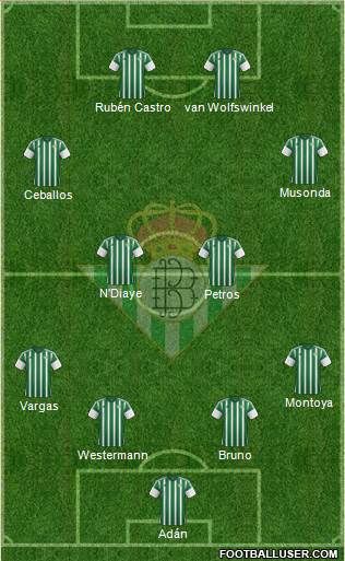 Real Betis B., S.A.D. 4-4-2 football formation