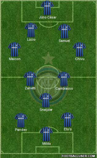 F.C. Internazionale 4-3-2-1 football formation