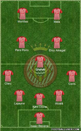 F.C. Girona 5-3-2 football formation