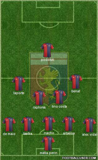 Genoa 5-4-1 football formation