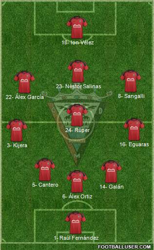 C.D. Mirandés 3-5-1-1 football formation