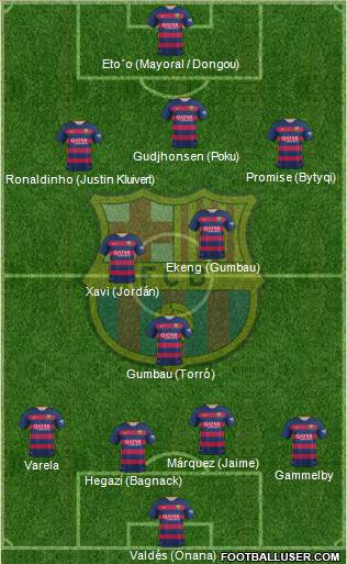 F.C. Barcelona 4-3-2-1 football formation