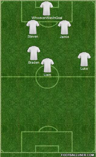 Fifa Team 3-4-3 football formation