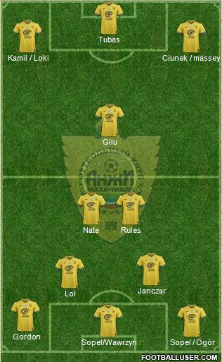 Anzhi Makhachkala 4-3-3 football formation