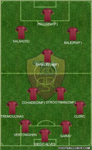 AS Roma 4-3-3 football formation