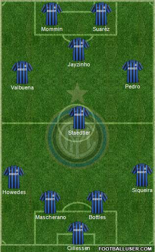 F.C. Internazionale 4-1-2-3 football formation