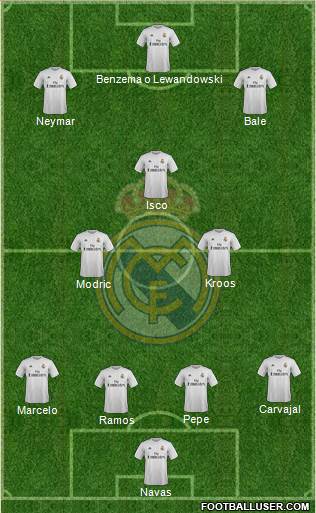 Real Madrid C.F. 4-2-1-3 football formation