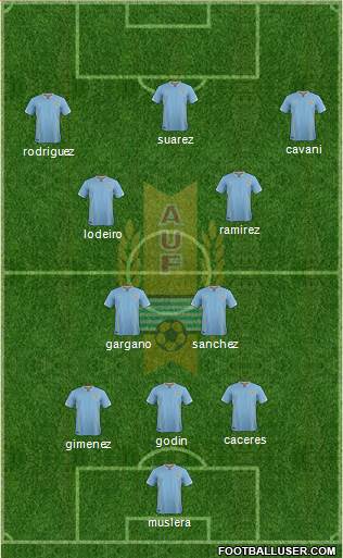 Uruguay 3-4-3 football formation
