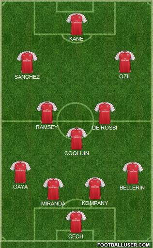 Arsenal 4-3-2-1 football formation