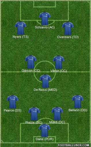 Chelsea 4-3-3 football formation