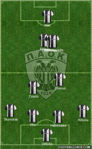 AS PAOK Salonika 4-2-2-2 football formation