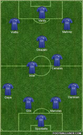 Leicester City 4-2-3-1 football formation