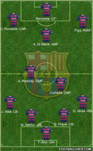 F.C. Barcelona 4-3-3 football formation