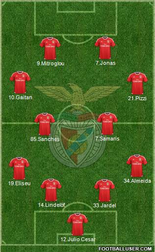 Sport Lisboa e Benfica - SAD 4-4-2 football formation