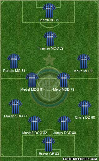 F.C. Internazionale 4-4-1-1 football formation