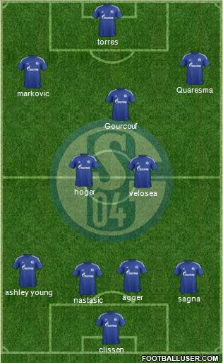 FC Schalke 04 4-2-1-3 football formation