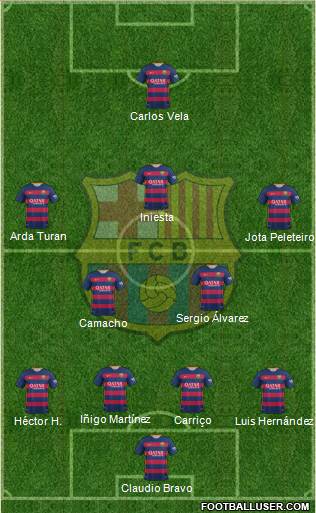 F.C. Barcelona 4-5-1 football formation