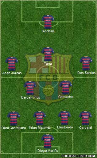 F.C. Barcelona 4-5-1 football formation