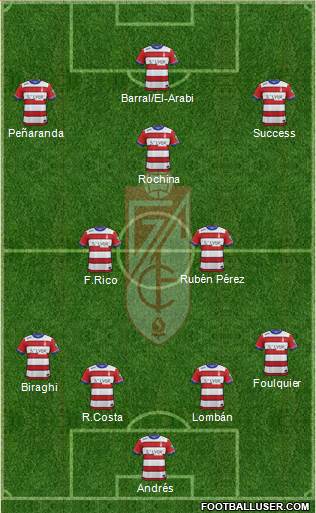 Granada C.F. 4-2-1-3 football formation