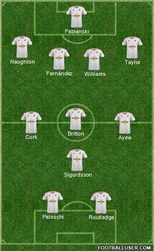Swansea City 4-3-1-2 football formation