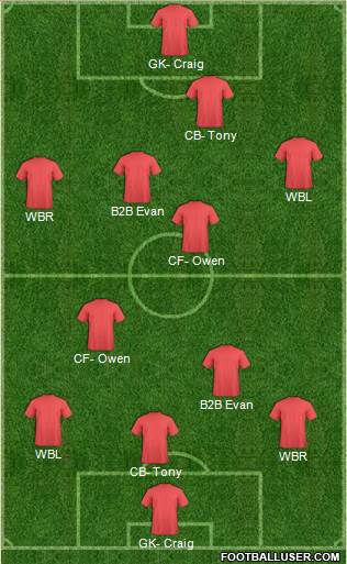 Football Manager Team 5-3-2 football formation