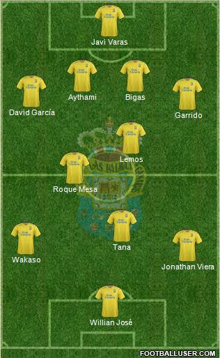 U.D. Las Palmas S.A.D. 4-1-4-1 football formation