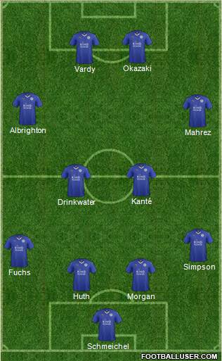 Leicester City 4-4-2 football formation