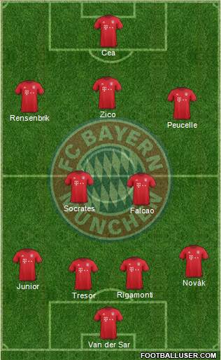 FC Bayern München 4-2-3-1 football formation